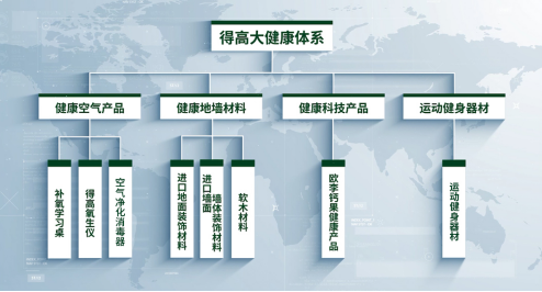 p站app下载品牌：健康家居生活，从脚下起步 image
